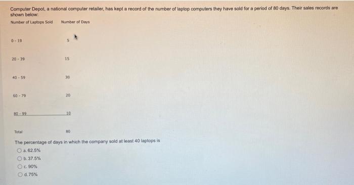 Computer Depot A National Computer Retailer Has Kept A Record Of The Number Of Laptop Computers They Have Sold For A P 1