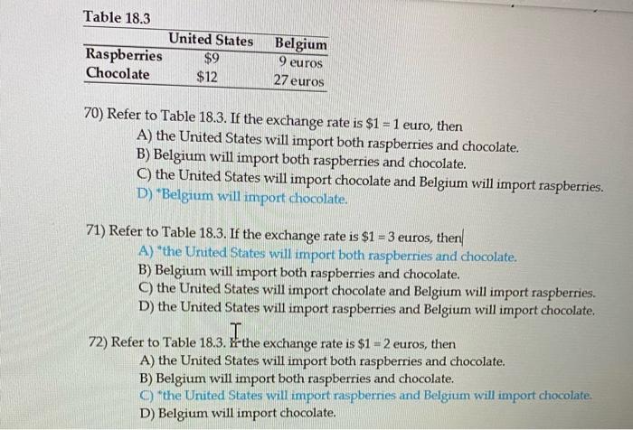 Table 18 3 United States Raspberries 9 Chocolate 12 Belgium 9 Euros 27 Euros 70 Refer To Table 18 3 If The Exchange 1