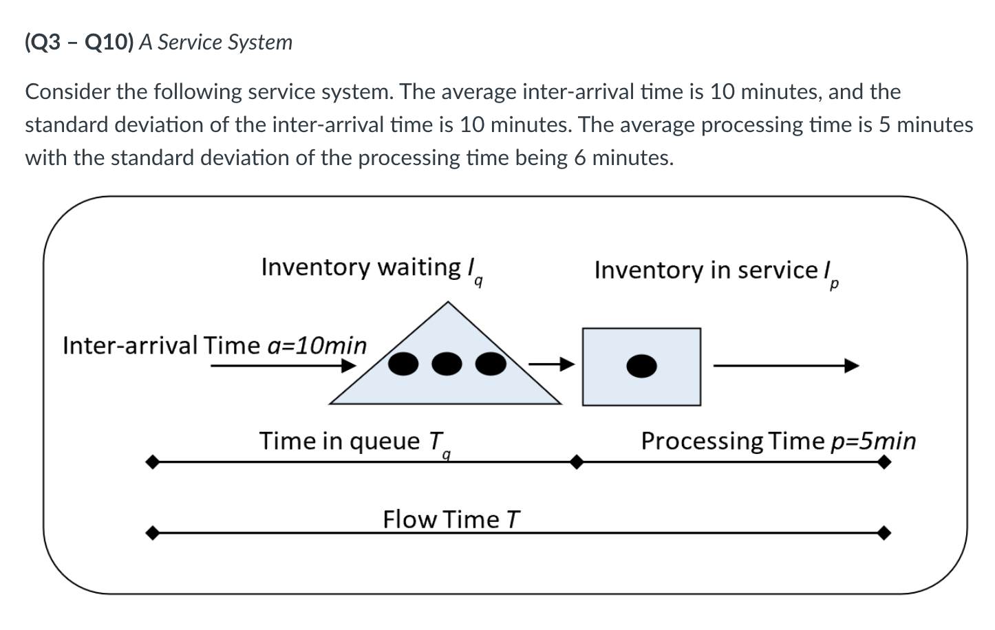 Q3 Q10 A Service System Consider The Following Service System The Average Inter Arrival Time Is 10 Minutes And The 1