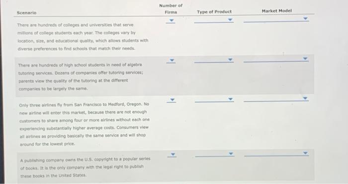 Number Of Firms Scenario Type Of Product Market Model There Are Hundreds Of Colleges And Universities That Serve Million 1
