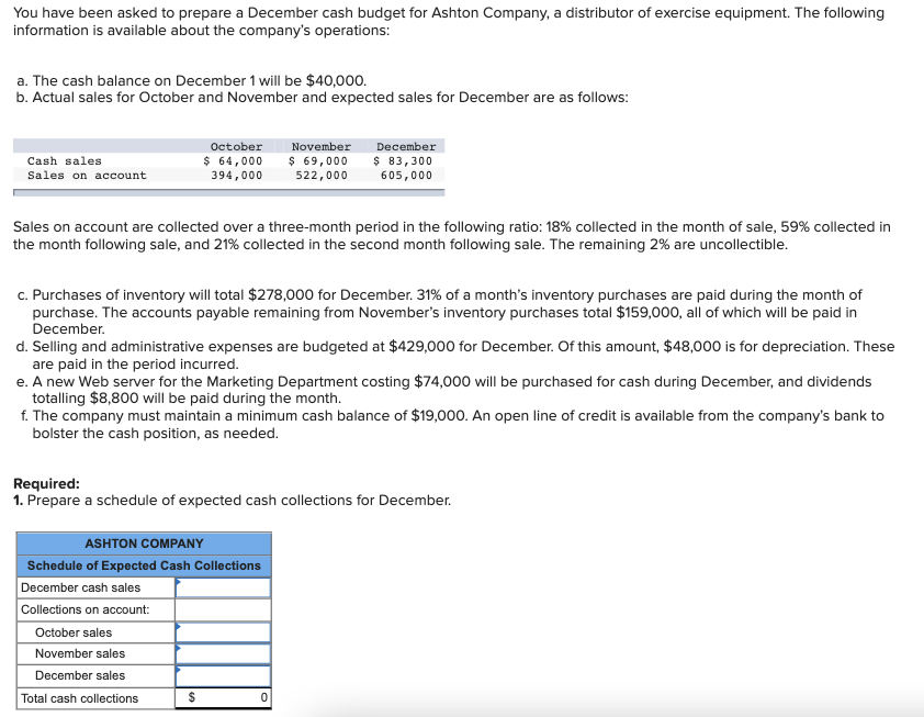 You Have Been Asked To Prepare A December Cash Budget For Ashton Company A Distributor Of Exercise Equipment The Follo 1