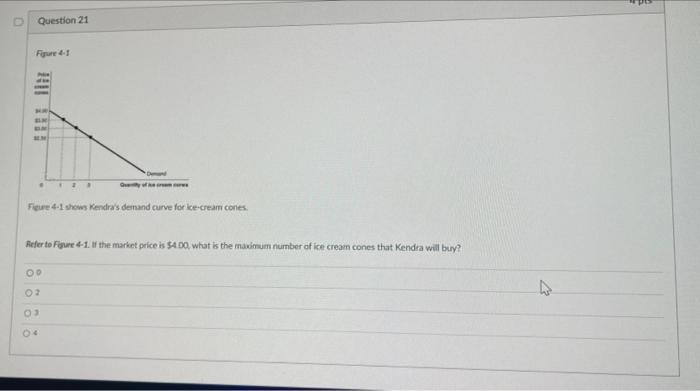 Question 21 F 1 Fase 4 1 Shows Kendra S Demand Curve For Ice Cream Cone Refer To Figure 4 1 If The Market Price Is 4 1
