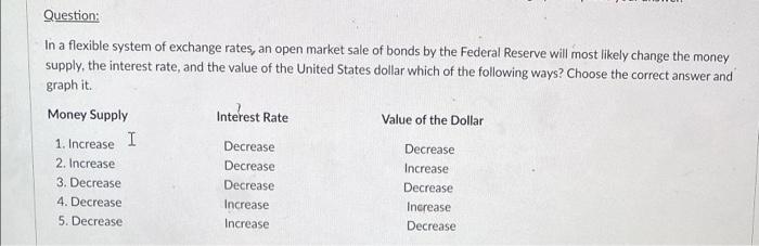 Question In A Flexible System Of Exchange Rates An Open Market Sale Of Bonds By The Federal Reserve Will Most Likely C 1