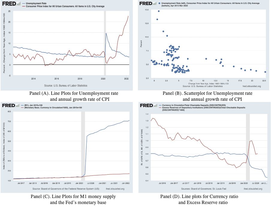 From The Standpoint Of Our Congressional Mandate To Promote Maximum Employment And Price Stability The Current Picture 1