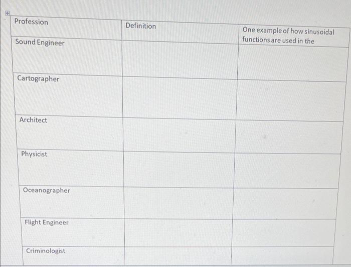 Profession Definition One Example Of How Sinusoidal Functions Are Used In The Sound Engineer Cartographer Architect Phys 1