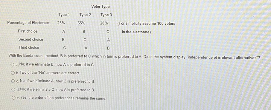 B C C Voter Type Type 1 Type 2 Type 3 Percentage Of Electorate 25 55 20 For Simplicity Assume 100 Voters First Choic 1