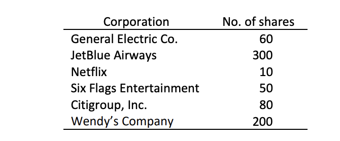 Explain In Detail In Excel 3 Assume You Are Asked To Find The Average Price And Average Beta For A Portfolio Composed 1