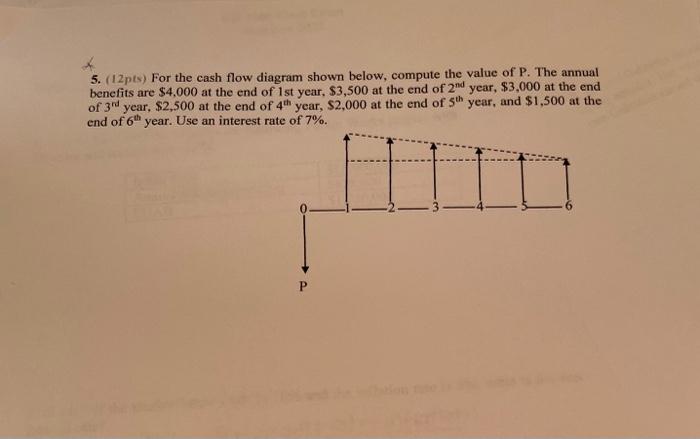 5 12pts For The Cash Flow Diagram Shown Below Compute The Value Of P The Annual Benefits Are 4 000 At The End Of 1 1