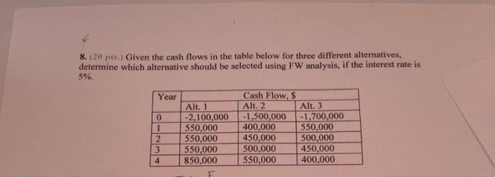 8 20 Pts Given The Cash Flows In The Table Below For Three Different Alternatives Determine Which Alternative Should 1