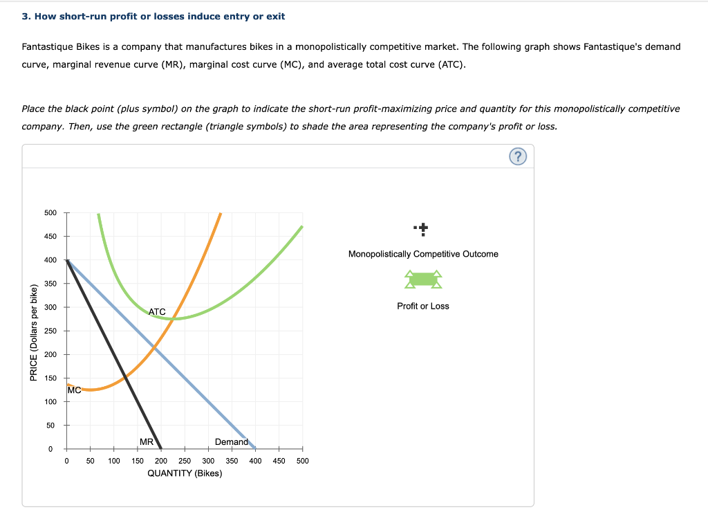 Fantastique Bikes Is A Company That Manufactures Bikes In A Monopolistically Competitive Market The Following Graph Sho 1