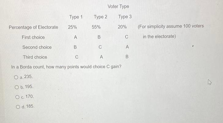 Voter Type Type 1 Type 2 Type 3 Percentage Of Electorate 25 55 20 For Simplicity Assume 100 Voters In The Electorate 1