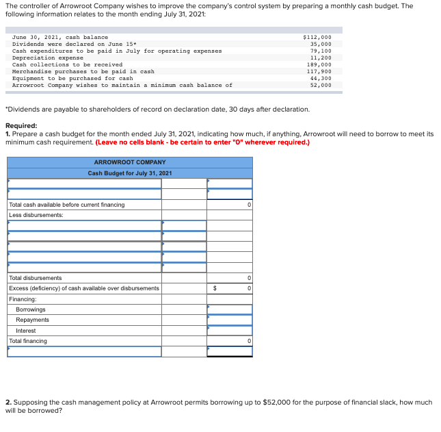 The Controller Of Arrowroot Company Wishes To Improve The Company S Control System By Preparing A Monthly Cash Budget T 1