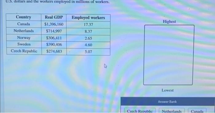 U S Dollars And The Workers Employed In Millions Of Workers Employed Workers 17 37 Highest Country Canada Netherlands 1