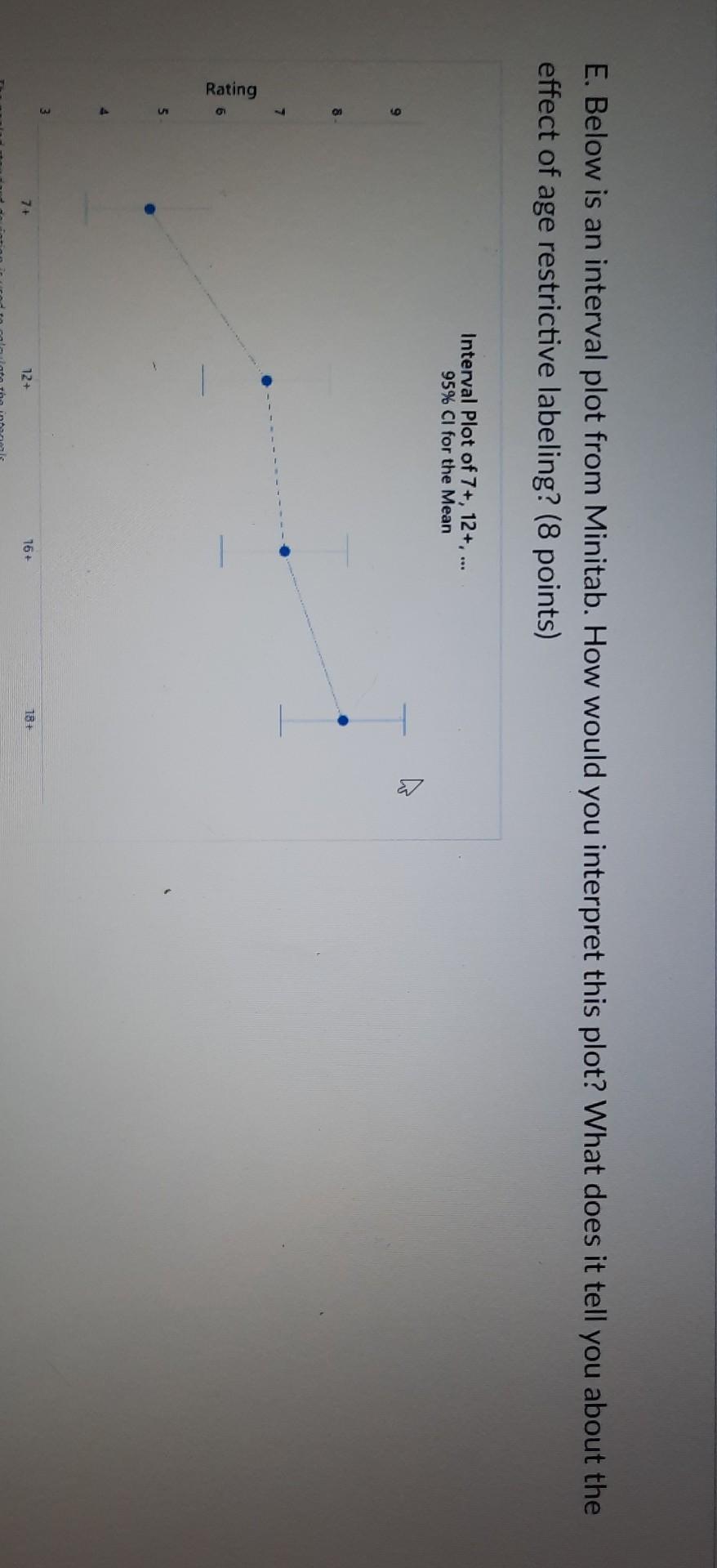 E Below Is An Interval Plot From Minitab How Would You Interpret This Plot What Does It Tell You About The Effect Of 1