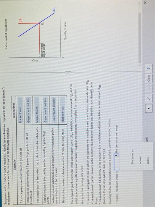 Suppose Country X Suffers From A Recession Identify The Mechanisms Responsible For Labor Demand S Medium Run Recovery F 1