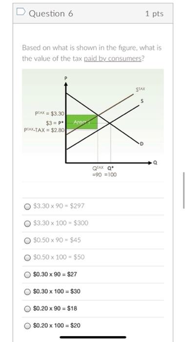 D Question 5 1 Pts Imagine That The Price That Consumers Pay For A Good Is Equal To 4 The Government Collected 1 Of T 2
