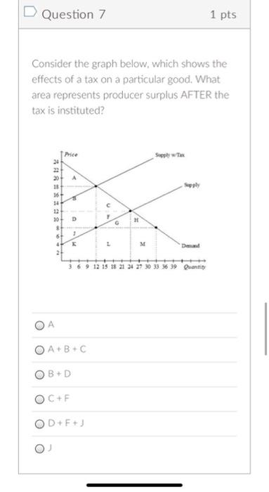 Question 7 1 Pts Consider The Graph Below Which Shows The Effects Of A Tax On A Particular Good What Area Represents P 1