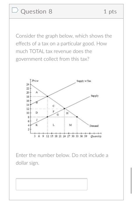 Question 7 1 Pts Consider The Graph Below Which Shows The Effects Of A Tax On A Particular Good What Area Represents P 2