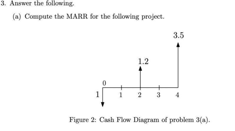 3 Answer The Following A Compute The Marr For The Following Project 3 5 1 2 0 1 1 2 3 3 4 4 Figure 2 Cash Flow Di 1