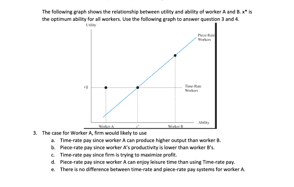 The Following Graph Shows The Relationship Between Utility And Ability Of Worker A And B X Is The Optimum Ability For 1