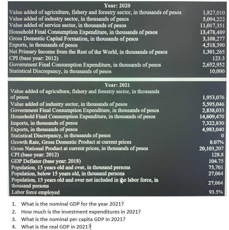 Year 2020 Value Added Of Agriculture Fishery And Forestry Sector In Thousands Of Pesos Value Added Of Industry Sector 1