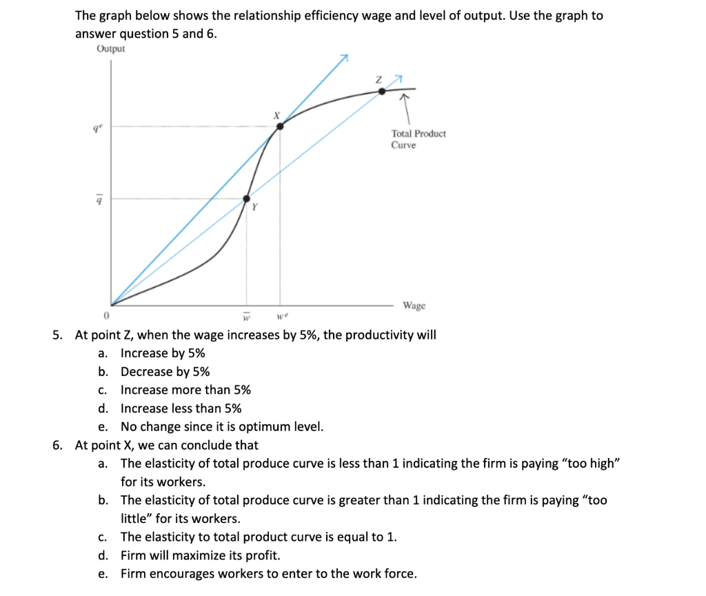 The Graph Below Shows The Relationship Efficiency Wage And Level Of Output Use The Graph To Answer Question 5 And 6 Ou 1