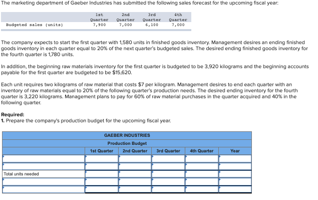The Marketing Department Of Gaeber Industries Has Submitted The Following Sales Forecast For The Upcoming Fiscal Year 1 1
