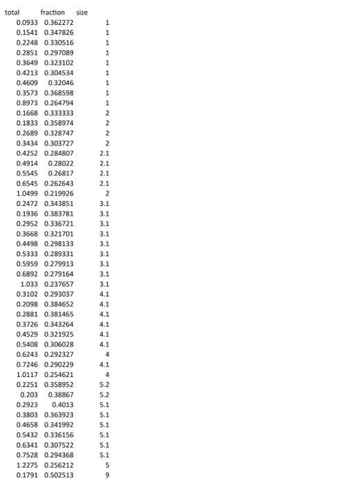 Question 1 33 Marks The Data For Question 1 Is Contained In The File A2q1 Csv The File Contains 54 Observations On 2