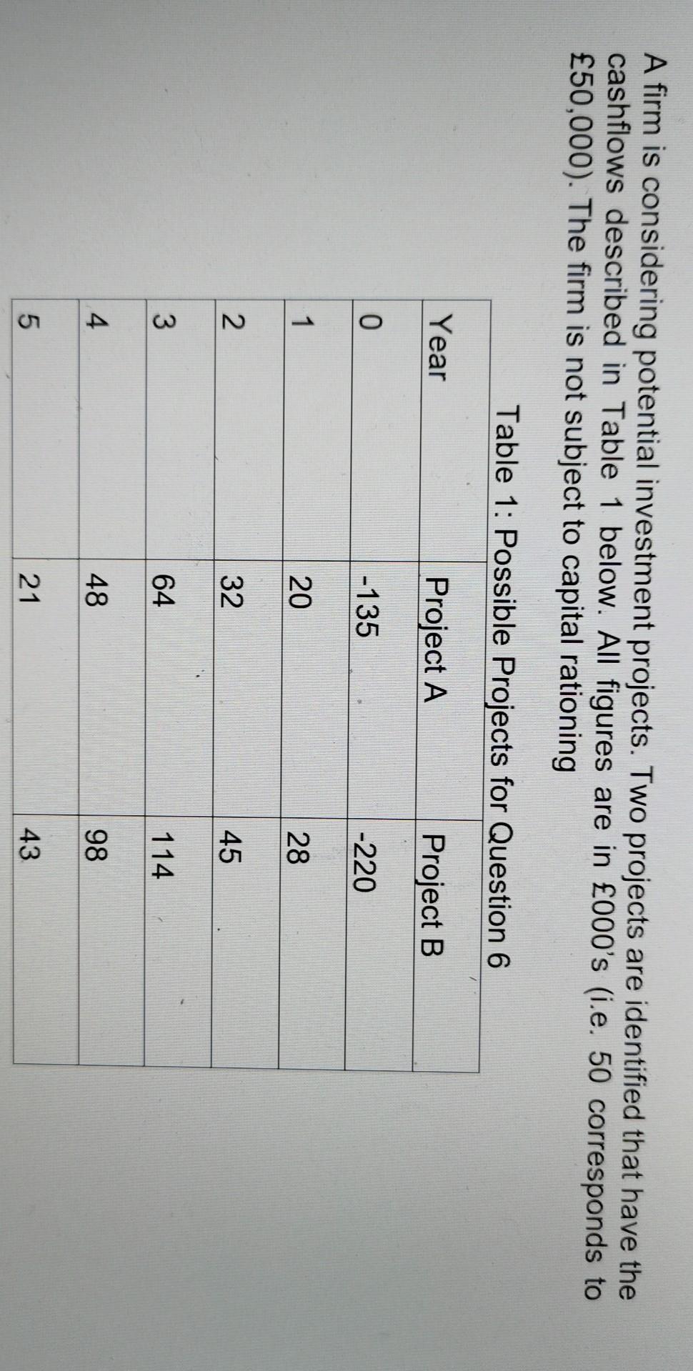 B Calculate The Internal Rate Of Return For Each Project To 1 Decimal Place E G 99 9 Is 1 Decimal Place 7 Marks 3
