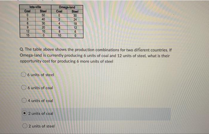 Q A Country Will Most Likely Cause An Outward Shift In Its Production Possibilities By Increasing The Price Of Product 2