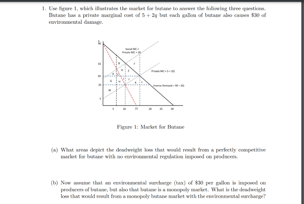 1 Use Figure 1 Which Illustrates The Market For Butane To Answer The Following Three Questions Butane Has A Private M 1