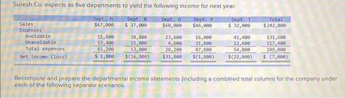 Suresh Co Expects Its Five Departments To Yield The Following Income For Next Year Dept M 567 000 Dept N 37 800 De 1