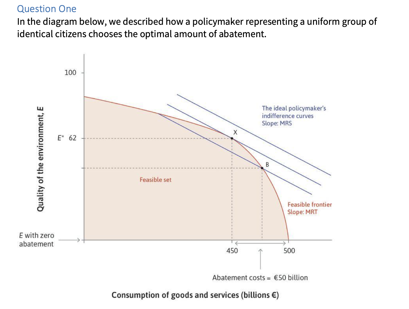 Question One In The Diagram Below We Described How A Policymaker Representing A Uniform Group Of Identical Citizens Cho 1