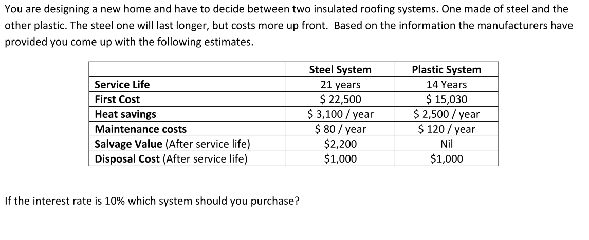You Are Designing A New Home And Have To Decide Between Two Insulated Roofing Systems One Made Of Steel And The Other P 1