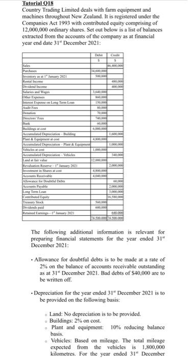 Tutorial 018 Country Trading Limited Deals With Farm Equipment And Machines Throughout New Zealand It Is Registered Und 2