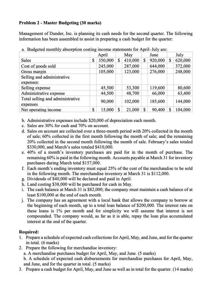 Problem 2 Master Budgeting 30 Marks Management Of Dunder Inc Is Planning Its Cash Needs For The Second Quarter Th 1