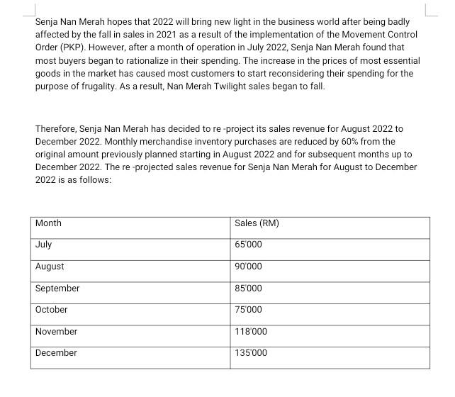 Senja Nan Merah Hopes That 2022 Will Bring New Light In The Business World After Being Badly Affected By The Fall In Sal 1