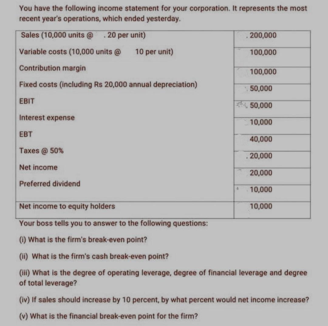 You Have The Following Income Statement For Your Corporation It Represents The Most Recent Year S Operations Which End 1