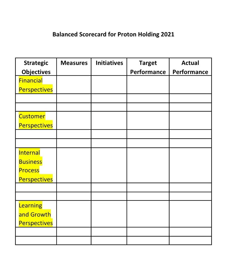 Balanced Scorecard For Proton Holding 2021 Measures Initiatives Target Performance Actual Performance Strategic Objectiv 1
