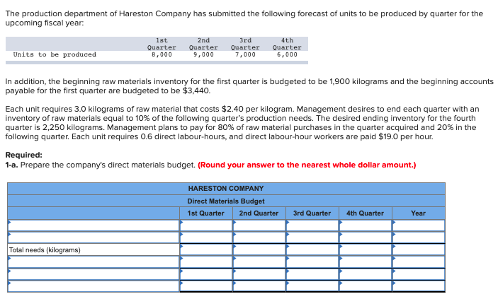 The Production Department Of Hareston Company Has Submitted The Following Forecast Of Units To Be Produced By Quarter Fo 1