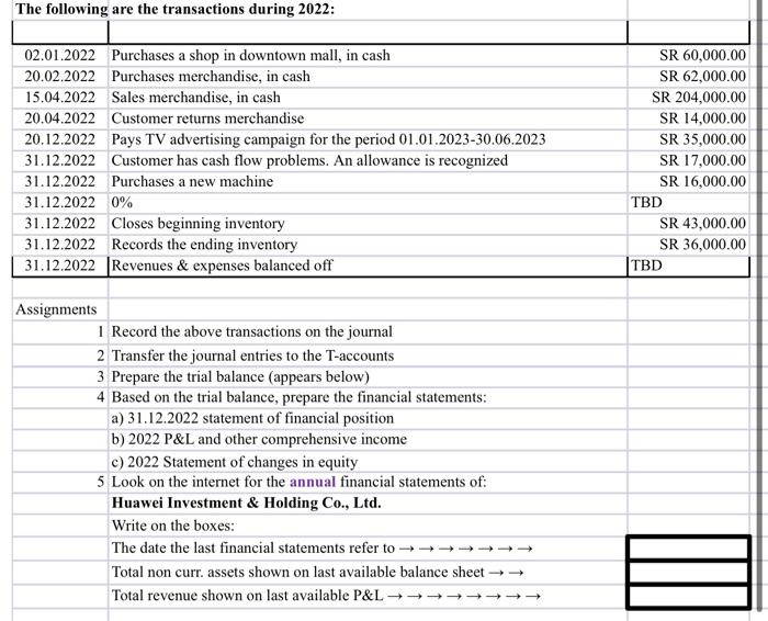 The Following Are The Transactions During 2022 02 01 2022 Purchases A Shop In Downtown Mall In Cash 20 02 2022 Purchas 1