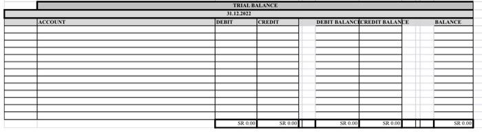 The Following Are The Transactions During 2022 02 01 2022 Purchases A Shop In Downtown Mall In Cash 20 02 2022 Purchas 3