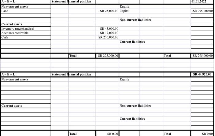 The Following Are The Transactions During 2022 02 01 2022 Purchases A Shop In Downtown Mall In Cash 20 02 2022 Purchas 5