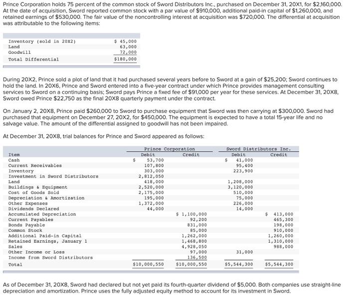 Prince Corporation Holds 75 Percent Of The Common Stock Of Sword Distributors Inc Purchased On December 31 20x1 For 1