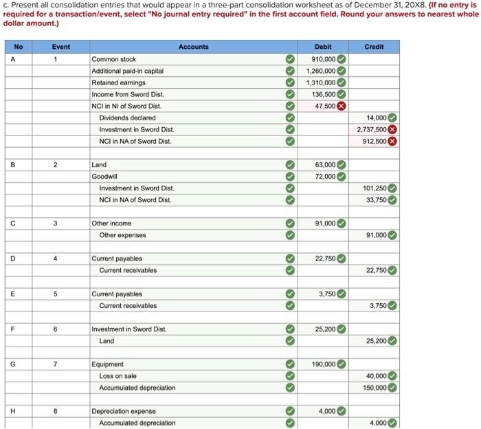 Prince Corporation Holds 75 Percent Of The Common Stock Of Sword Distributors Inc Purchased On December 31 20x1 For 3