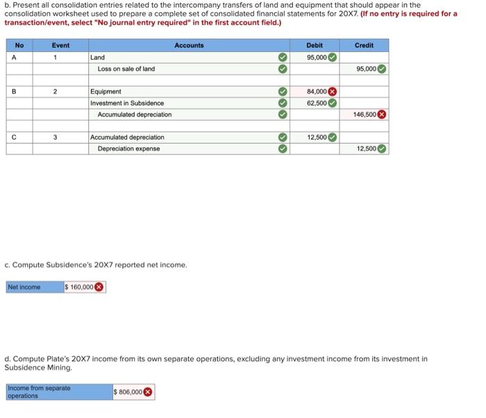 In Its 20x7 Consolidated Income Statement Plate Development Company Reported Consolidated Net Income Of 966 000 And 4 2