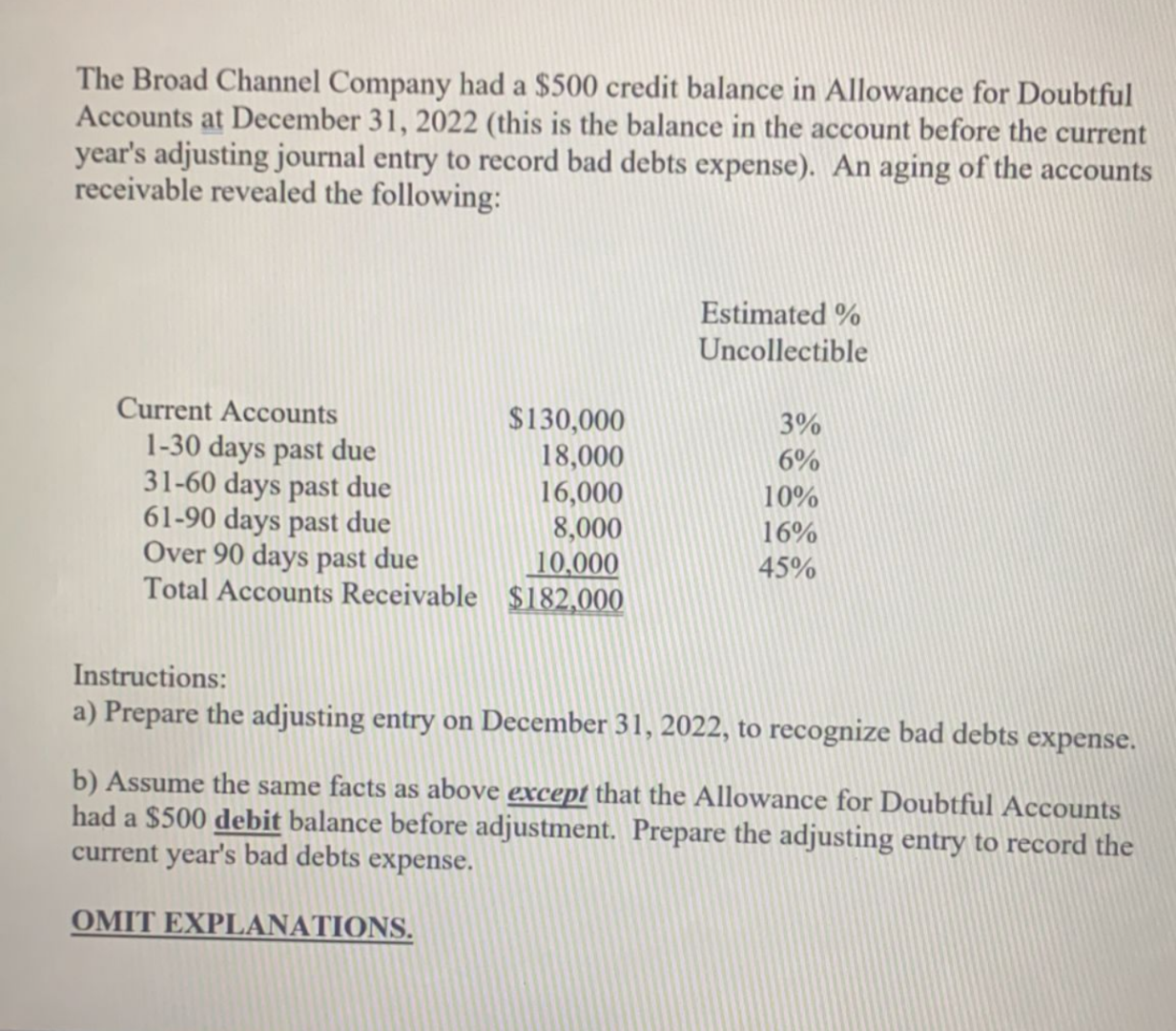 The Broad Channel Company Had A 500 Credit Balance In Allowance For Doubtful Accounts At December 31 2022 This Is The 1