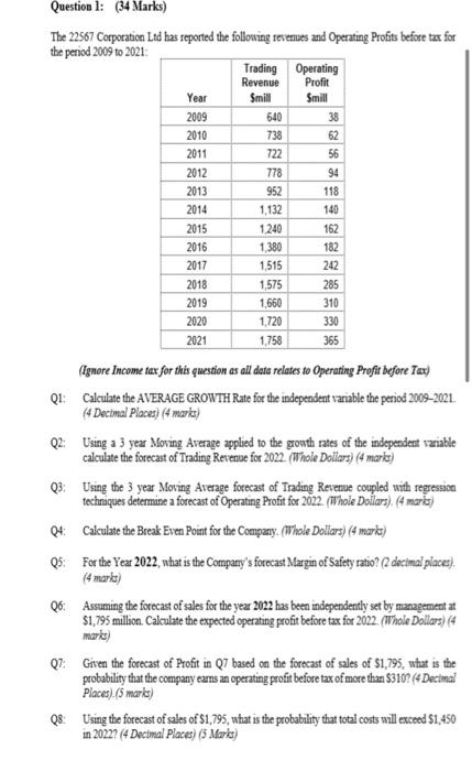 Year Question 1 34 Marks The 22567 Corporation Ltd Has Reported The Following Revenues And Operating Profits Before T 1