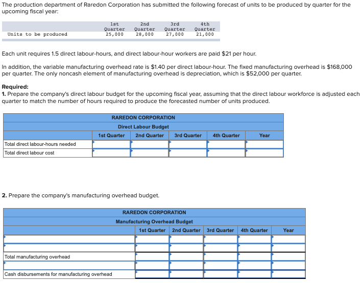 The Production Department Of Raredon Corporation Has Submitted The Following Forecast Of Units To Be Produced By Quarter 1