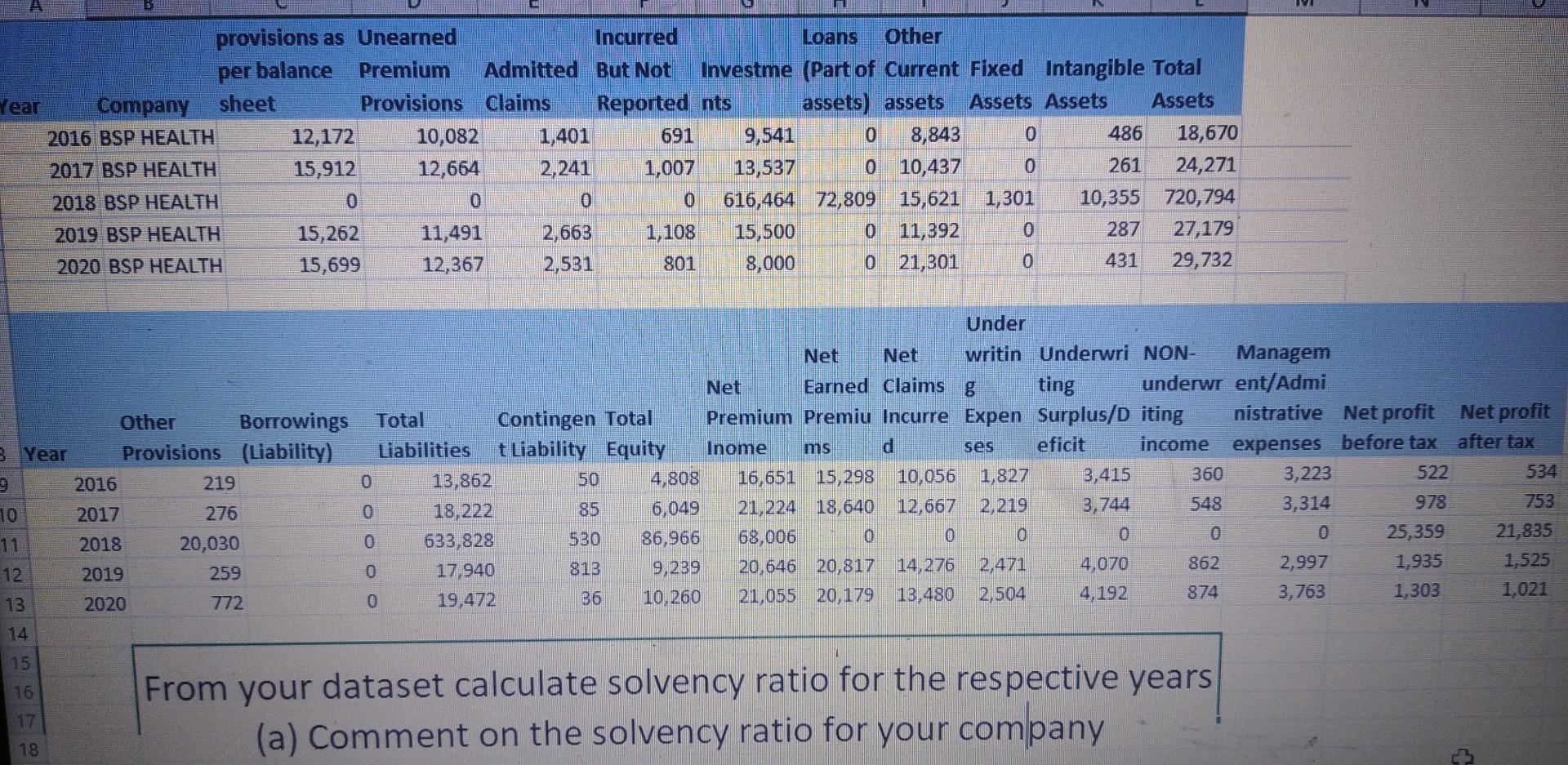 Provisions As Unearned Incurred Loans Other Per Balance Premium Admitted But Not Investme Part Of Current Fixed Intangi 1